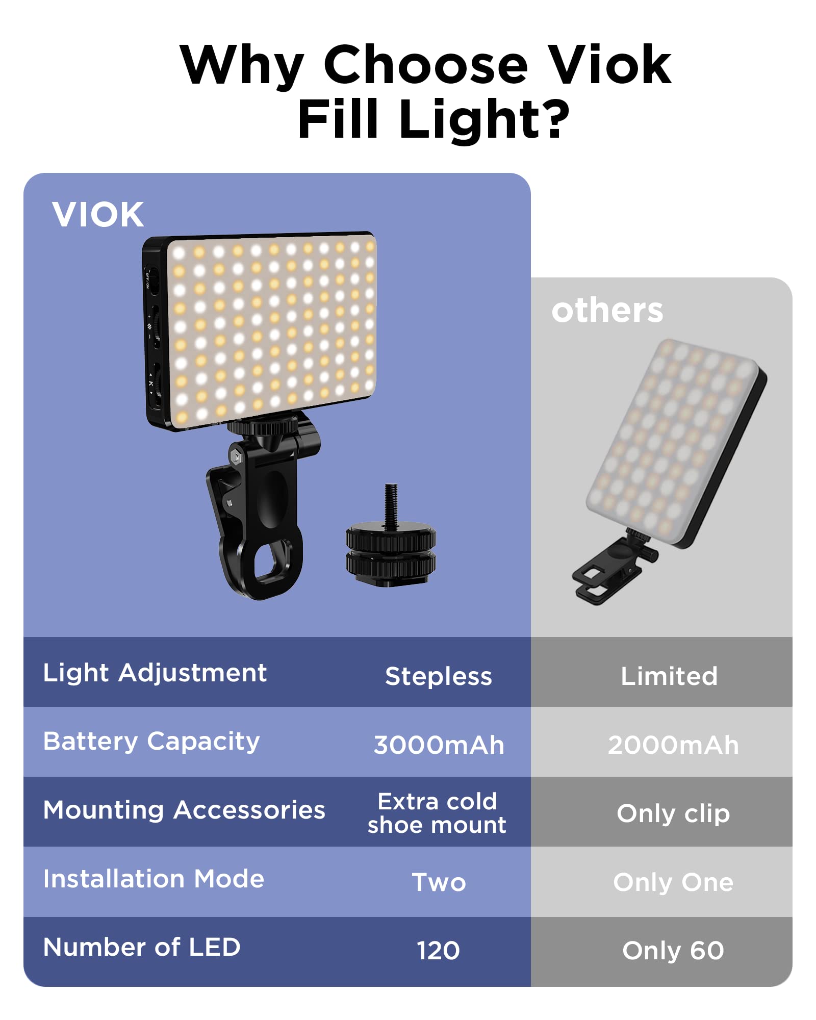 LED Selfie Light 3000Mah 120 L - Photography Lighting Overhead avis et prix