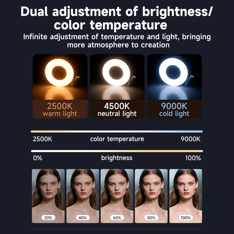 LED Selfie Fill Light for Mags - Photography Lighting Spotlight avis et prix