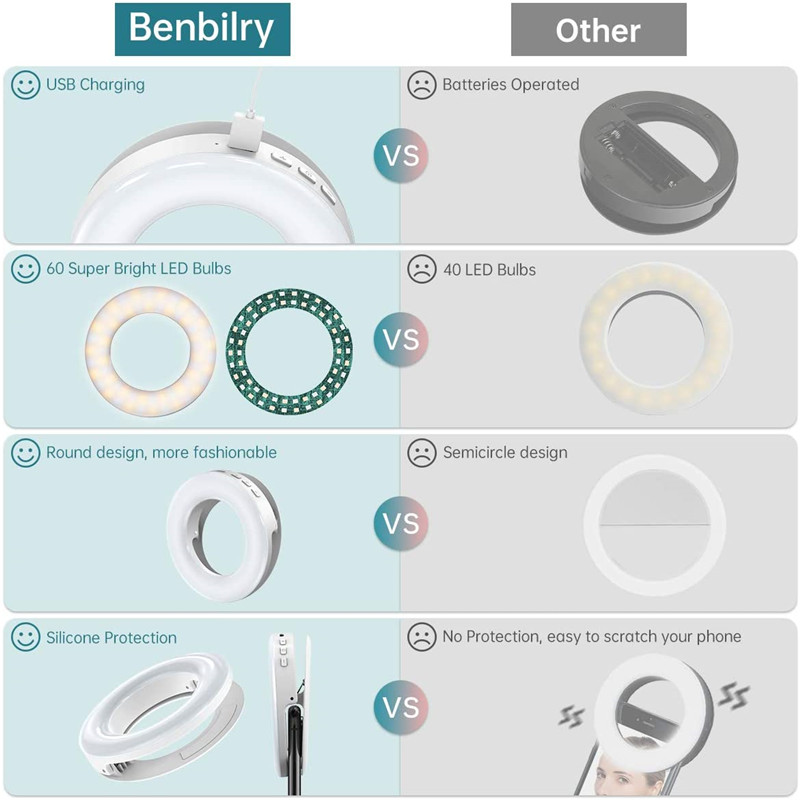 Portable LED Clip Ring Light 4 - Photography Lighting Overhead avis et prix