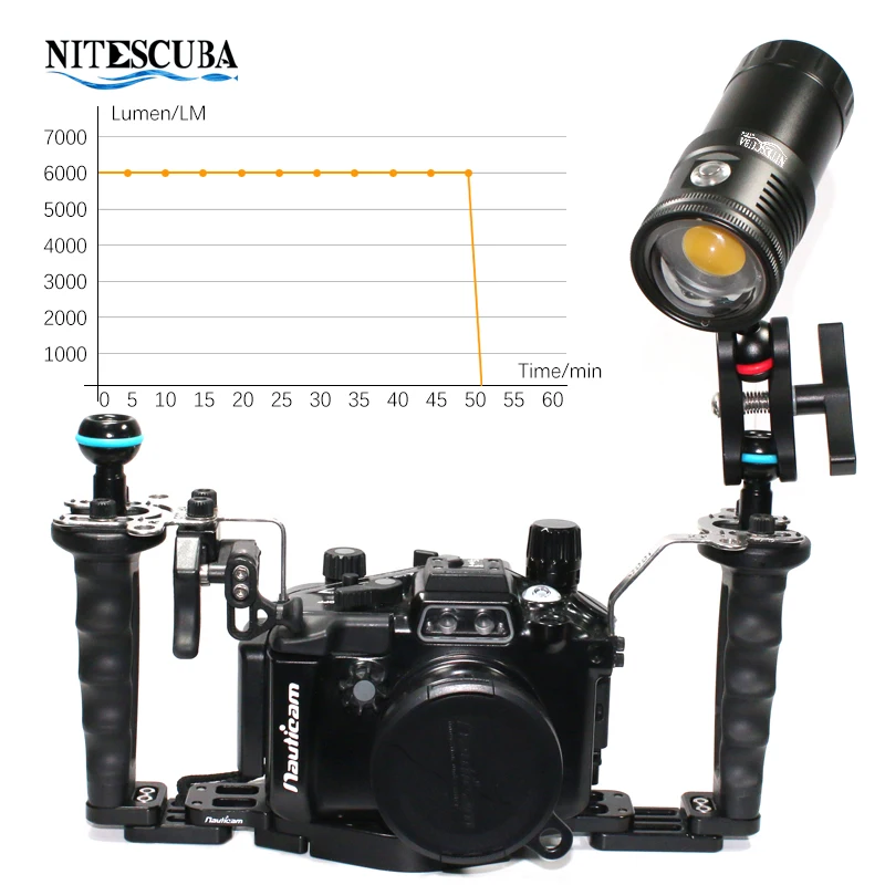 Nitescuba NSV60 LED Diving Vid - Photography Lighting Angles avis et prix