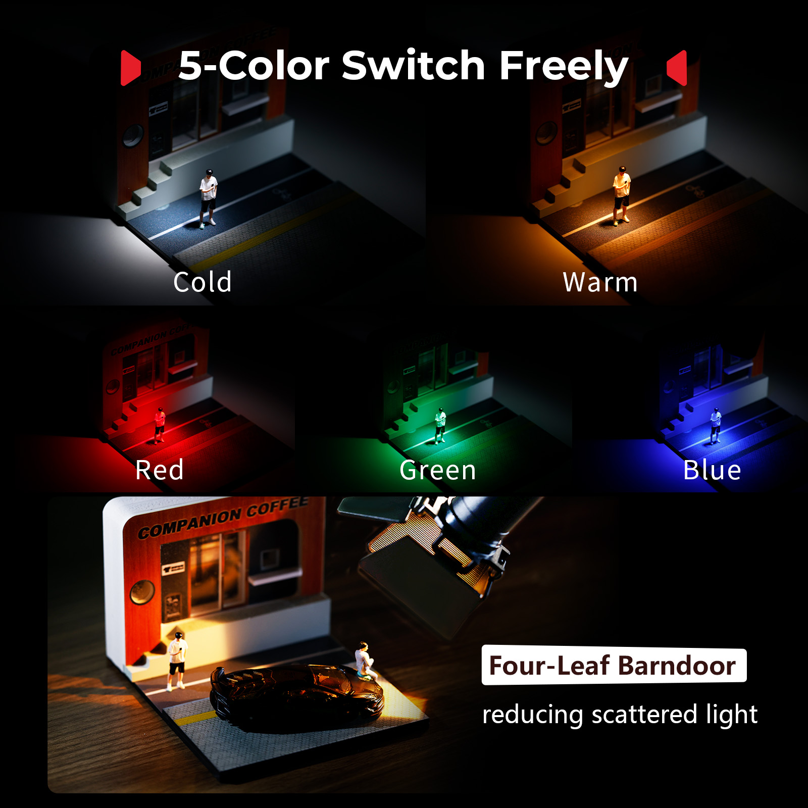 SmallRig RM 03 Macro Photograp - Photography Lighting Angles avis et prix