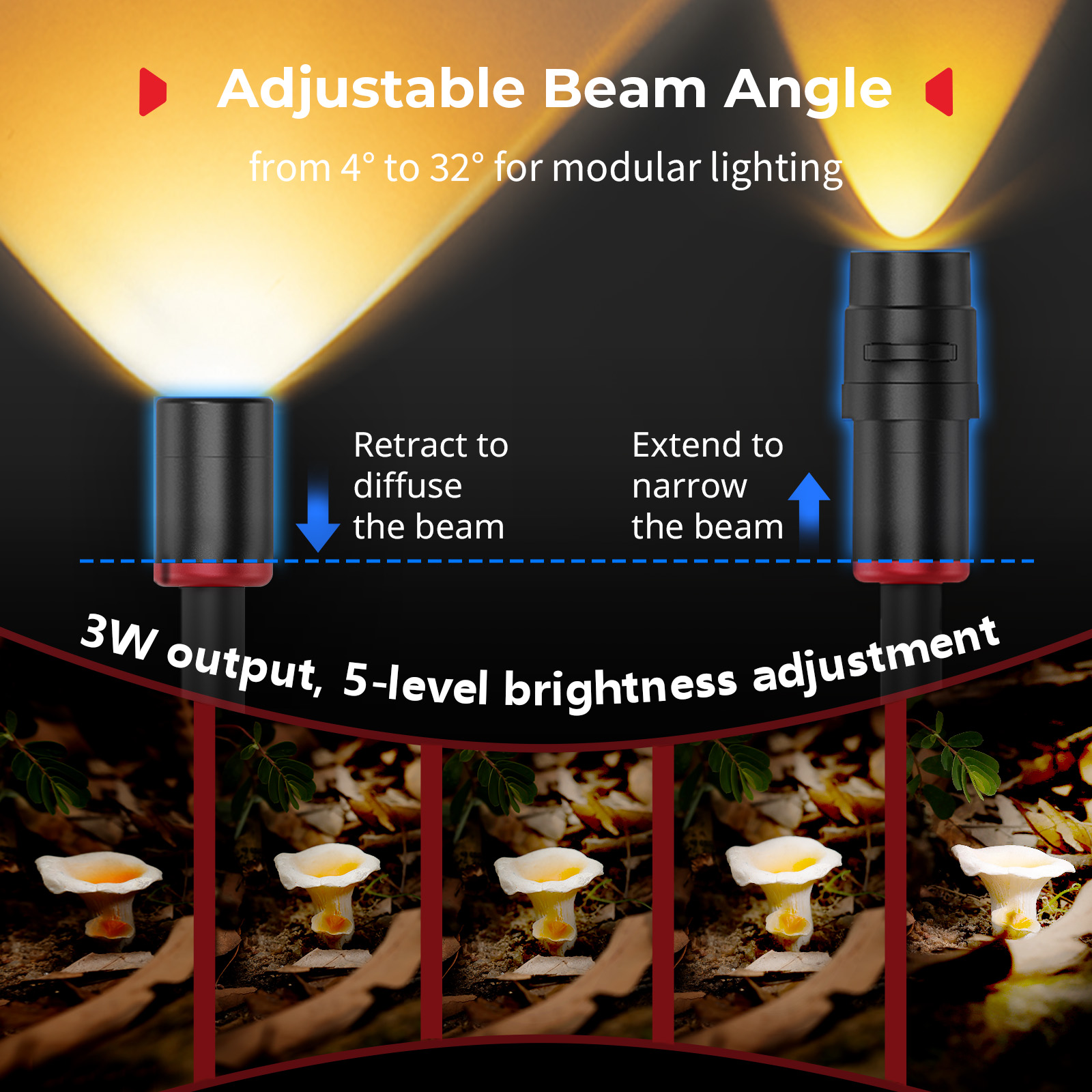 SmallRig RM 03 Macro Photograp - Photography Lighting Angles avis et prix